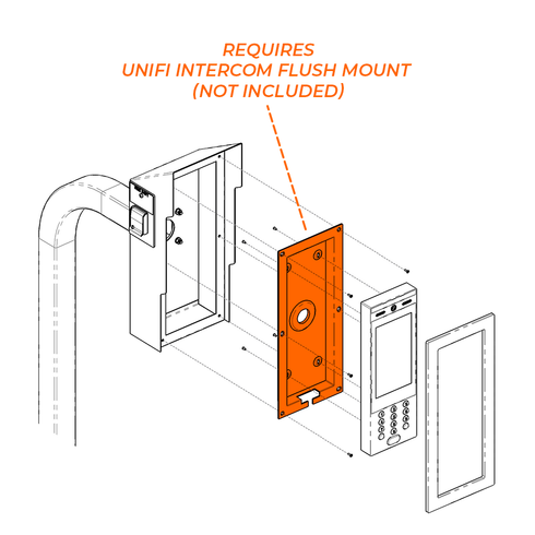 installationpackage/unifiintercom